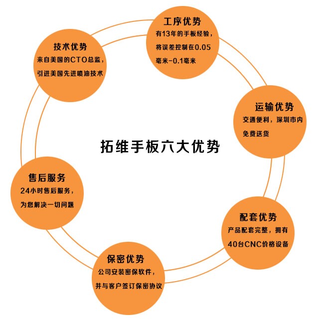 �ؾSģ�̓�(y��u)��(sh��)