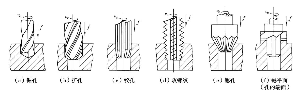 ��(n��i)�׼ӹ�����